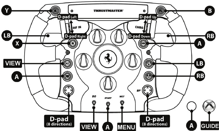 Thrustmaster - Ferrari F1 - XBOX ONE® BELEGUNG XBOX ONE® BELEGUNG