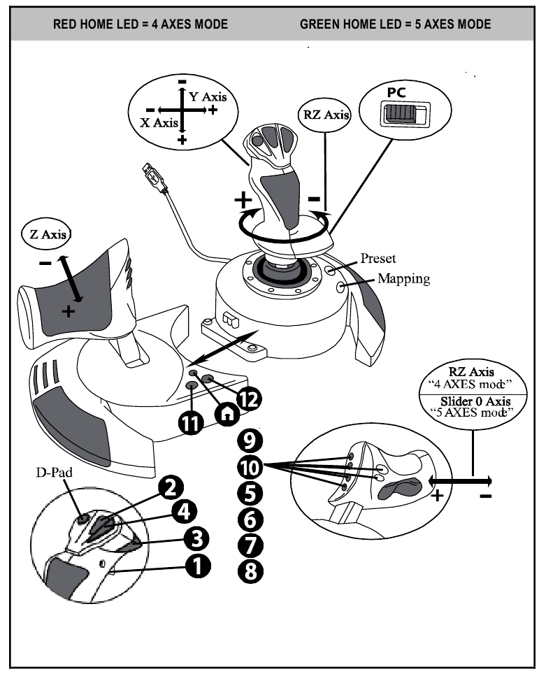 Thrustmaster - T.Flight Hotas X - AUTOMATIC PRESET (Automatische Voreinstellung) Diagramm am PC AUTOMATIC PRESET (Automatische Voreinstellung) Diagramm am PC