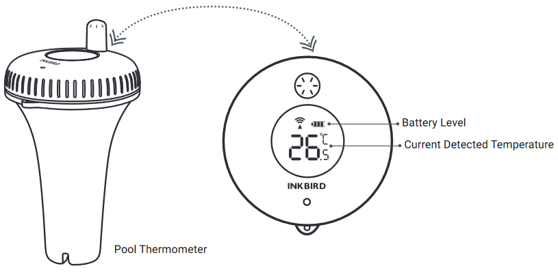 INKBIRD - IBS-P02R - Pool-Thermometer (Sender) Pool-Thermometer (Sender)