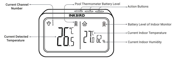 INKBIRD - IBS-P02R - Temperatur- und Feuchtigkeitsmonitor (Empfänger) Temperatur- und Feuchtigkeitsmonitor (Empfänger)