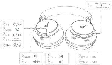 Soundcore - Space One - TASTENBEDIENUNG - Teil 1 TASTENBEDIENUNG - Teil 1