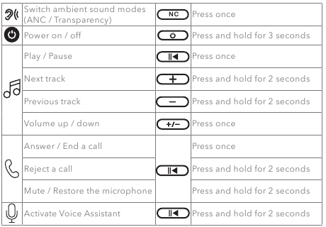 Soundcore - Space One - TASTENBEDIENUNG - Teil 2 TASTENBEDIENUNG - Teil 2