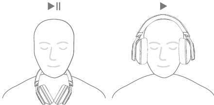 Soundcore - Space One - SO FUNKTIONIERT DIE TRAGEERKENNUNG SO FUNKTIONIERT DIE TRAGEERKENNUNG