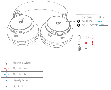 Soundcore - Space One - LED-ANZEIGEANLEITUNG LED-ANZEIGEANLEITUNG