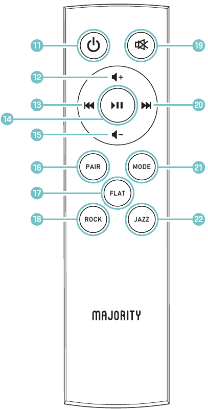 MAJORITY - Bowfell - Bedienelemente und Funktionen - Fernbedienung Bedienelemente und Funktionen - Fernbedienung