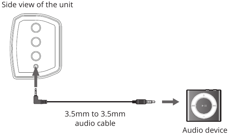 MAJORITY - Bowfell - Bedienungsanleitung - Verwenden des MP3-LINK-Anschlusses Bedienungsanleitung - Verwenden des MP3-LINK-Anschlusses