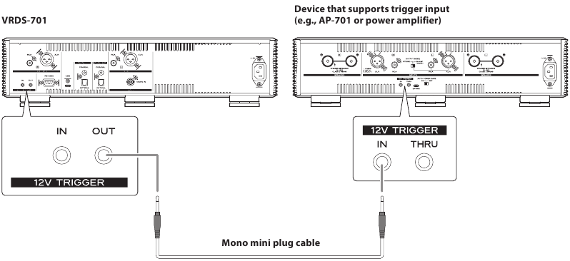 Teac - VRDS-701 - Übersicht der 12V TRIGGER-Anschlüsse Übersicht der 12V TRIGGER-Anschlüsse