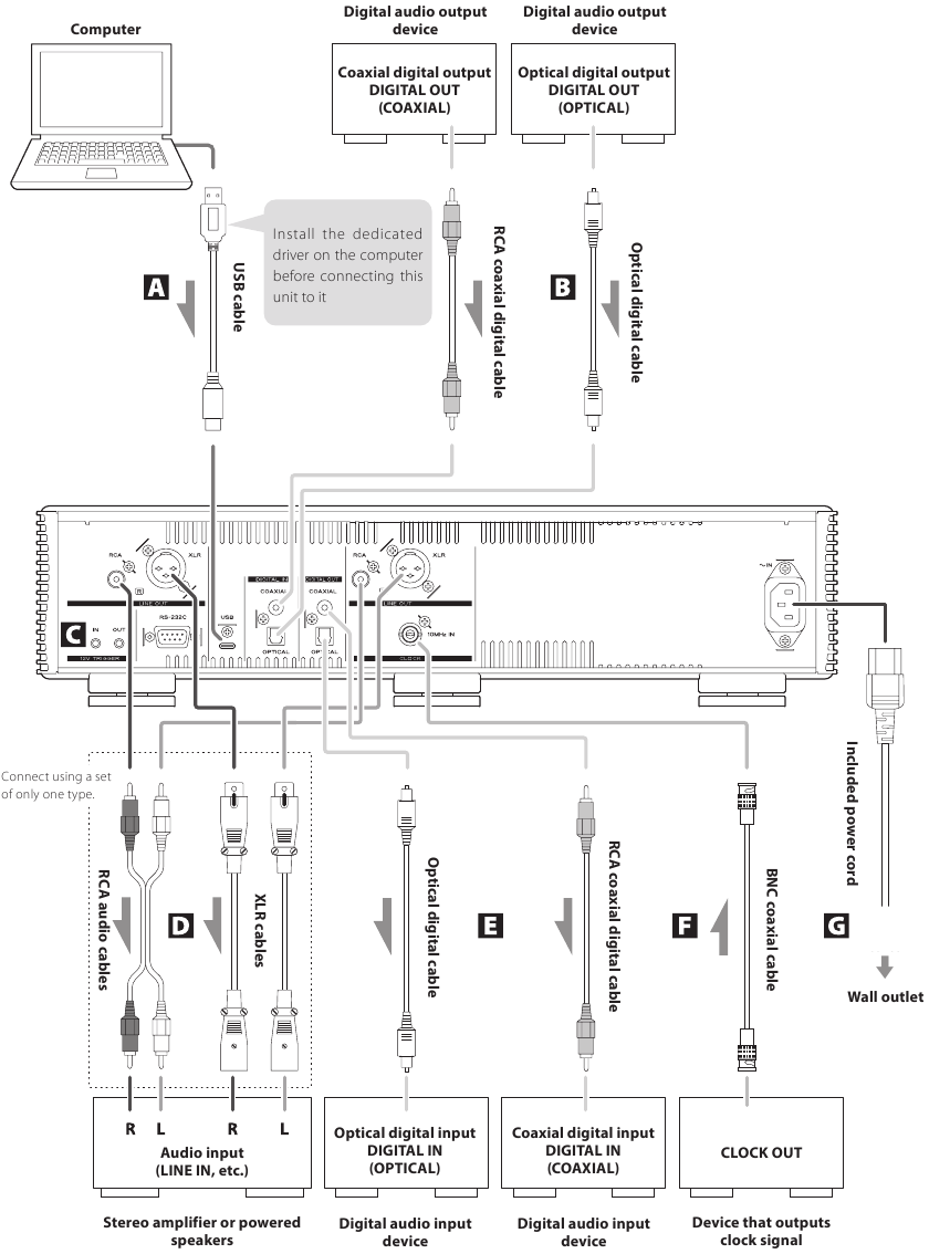 Teac - VRDS-701 - Anschlussübersicht - Teil 1 - Rückseite Anschlussübersicht - Teil 1 - Rückseite