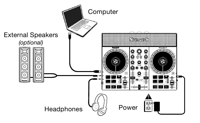 Numark - Party Mix Live - Anschlussdiagramm Anschlussdiagramm