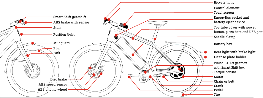 Stromer - ST7 - KOMPONENTEN KOMPONENTEN
