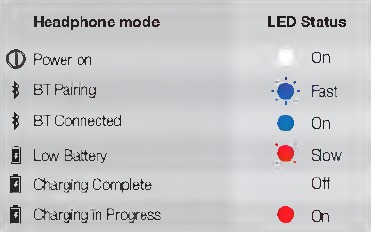 JBL - HARMAN E45BT - Beschreibung des LED-Verhaltens Beschreibung des LED-Verhaltens