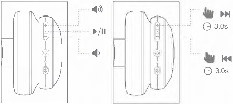 JBL - HARMAN E45BT - Musiksteuerungen Musiksteuerungen