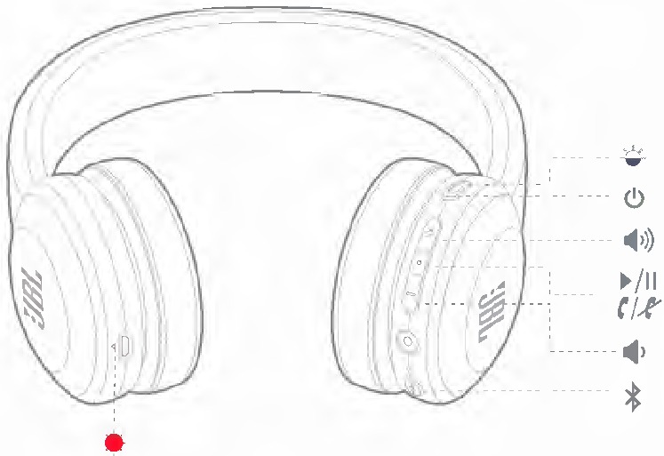 JBL - HARMAN E45BT - Übersicht - Tasten & LEDs Übersicht - Tasten & LEDs