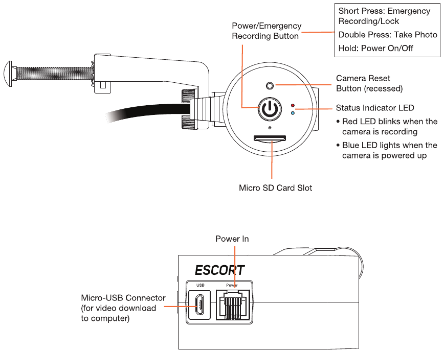 Escort - M2 - Produktmerkmale Produktmerkmale