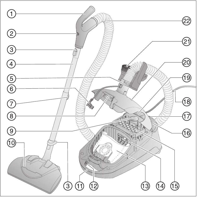 Miele - Classic C1 - Produktübersicht Produktübersicht