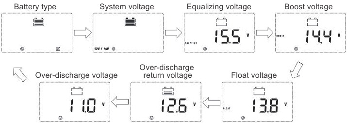 Renogy - Rover Serie - Betrieb - Parameter programmieren Betrieb - Parameter programmieren