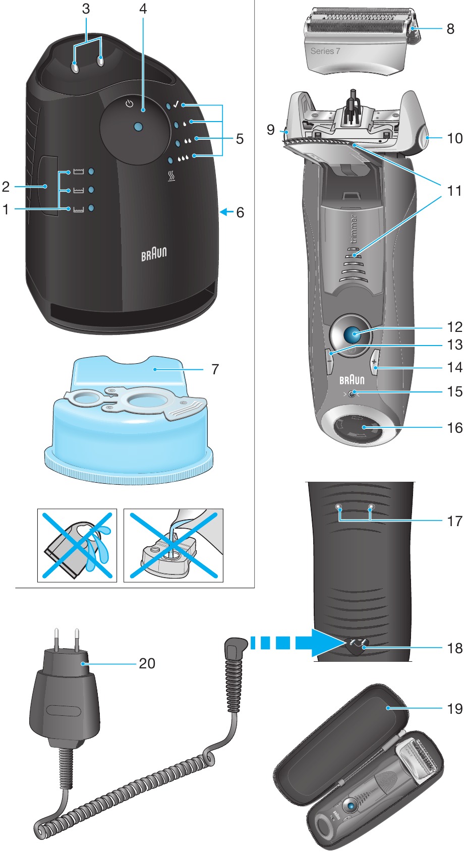 Braun - 7 Series - Übersicht Übersicht