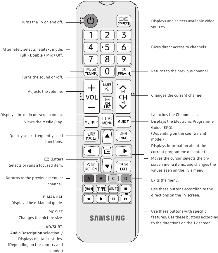 Samsung – 4 Series – Informationen zu den Tasten der Fernbedienung Informationen zu den Tasten der Fernbedienung