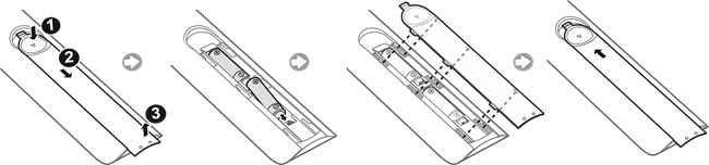 Samsung – 4 Series – Einlegen der Batterien in die Fernbedienung Einlegen der Batterien in die Fernbedienung
