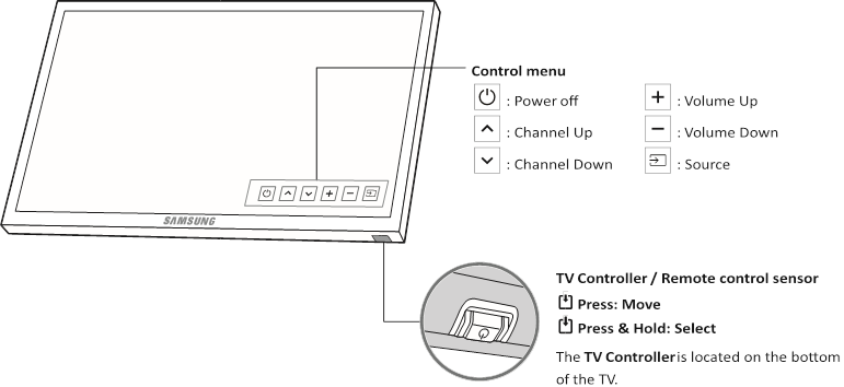 Samsung – 4 Series – Verwenden des TV-Controllers Verwenden des TV-Controllers