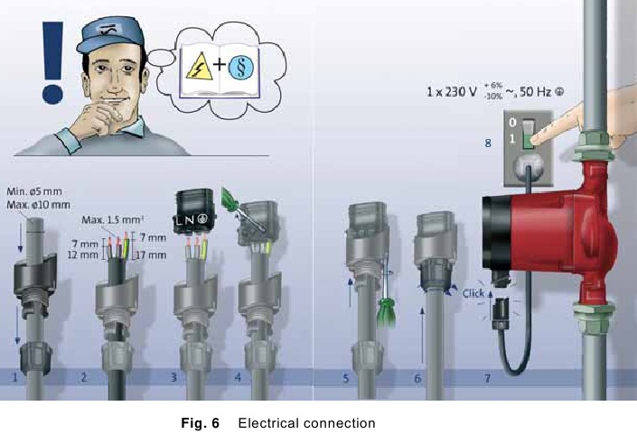 Grundfos - ALPHA2 L - Elektrischer Anschluss Elektrischer Anschluss
