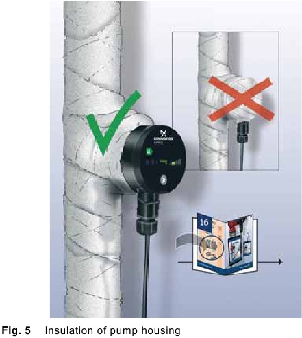 Grundfos - ALPHA2 L - Isolierung des Pumpengehäuses Isolierung des Pumpengehäuses