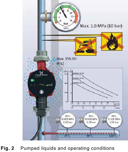 Grundfos - ALPHA2 L - Förderflüssigkeiten und Betriebsbedingungen Förderflüssigkeiten und Betriebsbedingungen