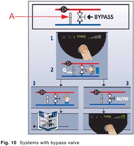 Grundfos - ALPHA2 L - Systeme mit Bypassventil Systeme mit Bypassventil