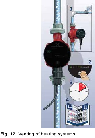 Grundfos - ALPHA2 L - Entlüften von Heizungsanlagen Entlüften von Heizungsanlagen