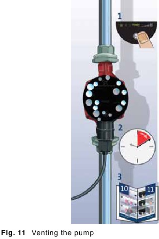 Grundfos - ALPHA2 L - Entlüften der Pumpe Entlüften der Pumpe