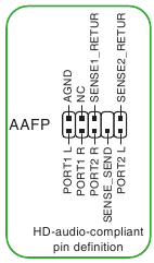 Frontpanel-Audio-Anschluss