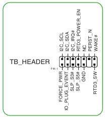 Thunderbolt Anschluss