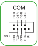 COM-Port-Anschluss