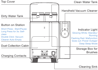 ECOVACS - DEEBOT T30S COMBO COMPLETE - Produktdiagramm - OMNI Station Produktdiagramm - OMNI Station