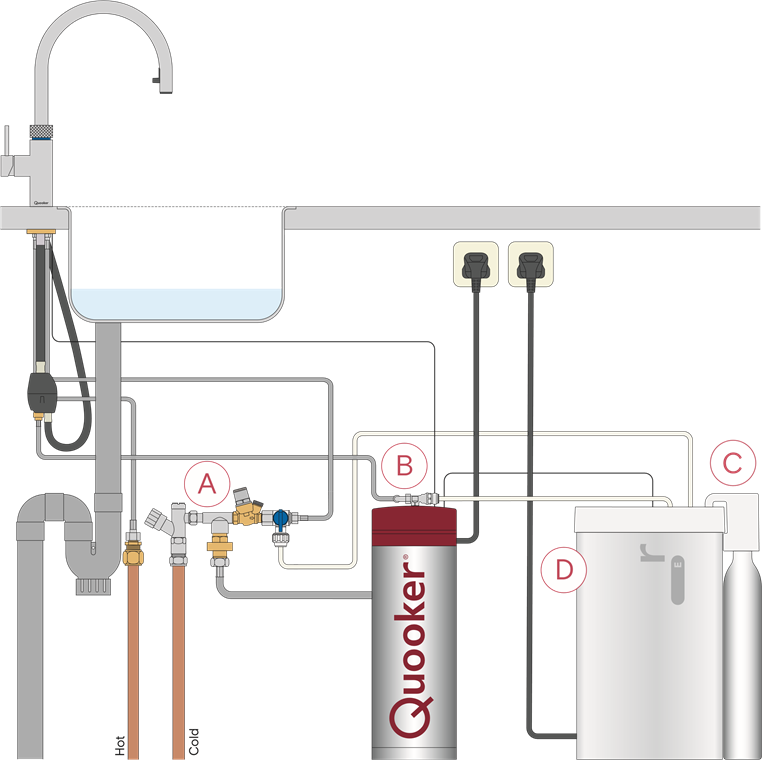 Quooker - CUBE - Installation des CUBE mit einem PRO3 B Behälter Installation des CUBE mit einem PRO3 B Behälter