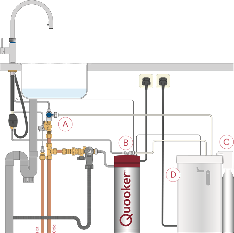 Quooker - CUBE - Installation des CUBE mit einem PRO3 E oder PRO7 E Behälter Installation des CUBE mit einem PRO3 E oder PRO7 E Behälter