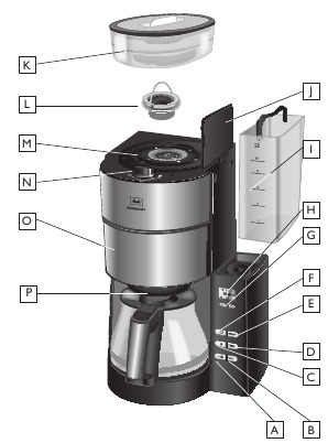 Melitta - AROMAFRESH - Übersicht Übersicht