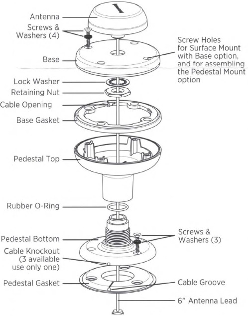SiriusXM - SXV300 - Antenne installieren – Sockelmontage Antenne installieren – Sockelmontage