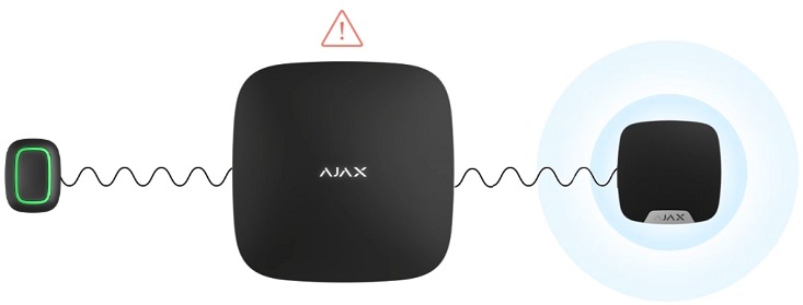 AJAX - Button - Funktionsweise Funktionsweise