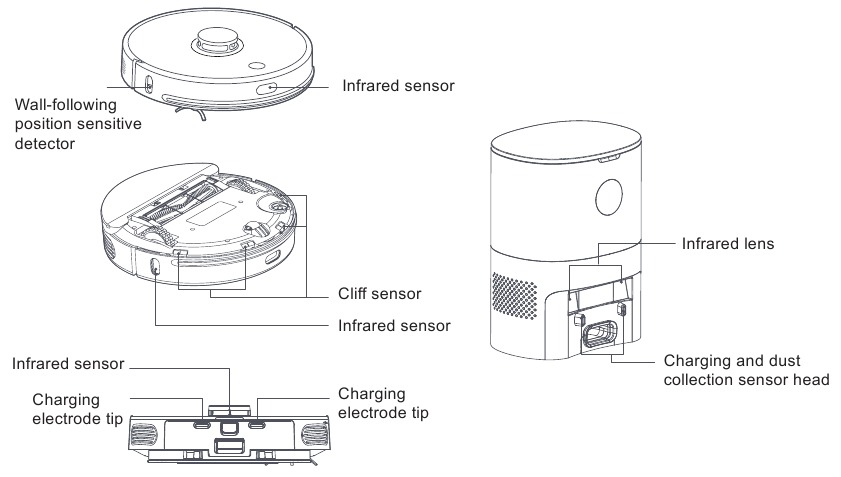 Laresar - L6 Pro - Sensor reinigen Sensor reinigen