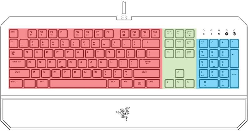 Razer - DeathStalker Chroma - Beleuchtungs-Tab Übersicht Beleuchtungs-Tab Übersicht