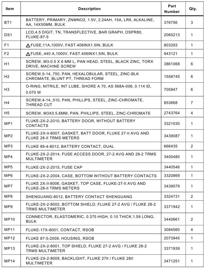 Fluke - 87V MAX - Liste der austauschbaren Teile - Tabelle 1 Liste der austauschbaren Teile - Tabelle 1