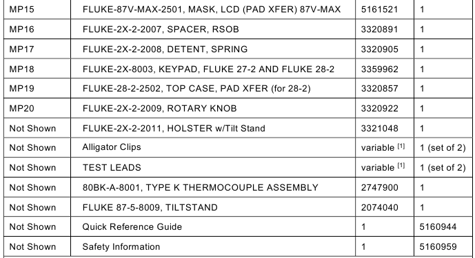 Fluke - 87V MAX - Liste der austauschbaren Teile - Tabelle 2 Liste der austauschbaren Teile - Tabelle 2