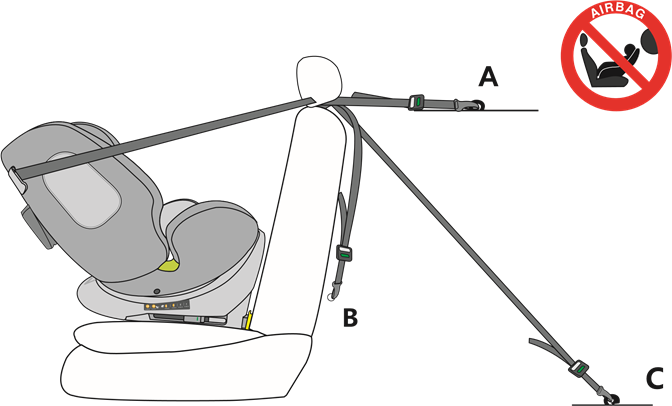 osann - One360 - INSTALLATION - Größe 40-105 cm, max. 18 kg, rückwärtsgerichtet - Schritt 1 INSTALLATION - Größe 40-105 cm, max. 18 kg, rückwärtsgerichtet - Schritt 1