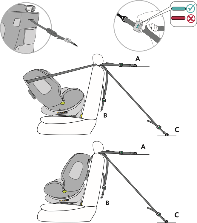 osann - One360 - Top Tether für Größenbereich 40-105 cm Top Tether für Größenbereich 40-105 cm