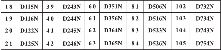 BAOFENG - UV-5R Pro - DCS-TABELLE - Teil 2 DCS-TABELLE - Teil 2