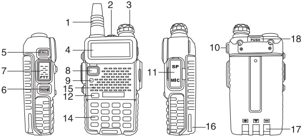 BAOFENG - UV-5R Pro - PRODUKTÜBERSICHT PRODUKTÜBERSICHT