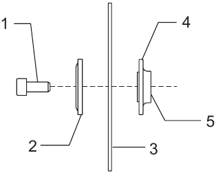 Makita - CC02 - Einsetzen oder Entfernen der Diamantscheibe - Schritt 3 Einsetzen oder Entfernen der Diamantscheibe - Schritt 3