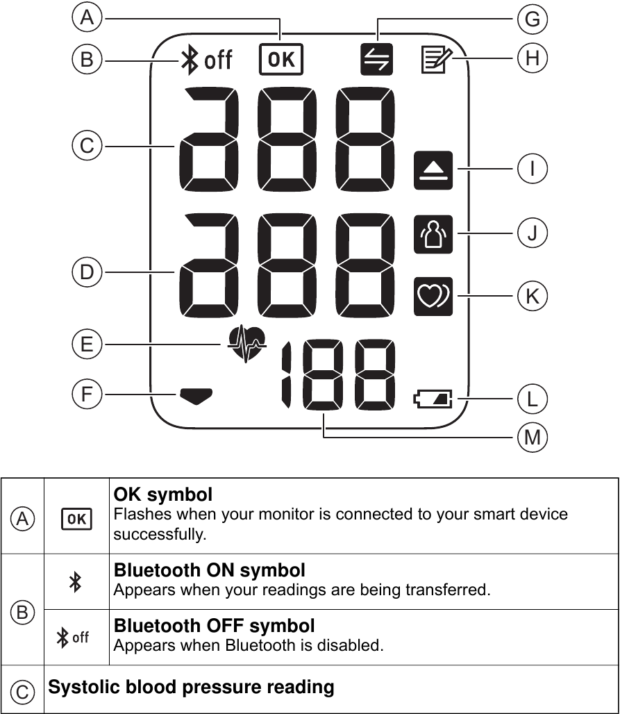 Omron - 3er-Serie - Beschreibung Anzeige und Symbole - Teil 1 Beschreibung Anzeige und Symbole - Teil 1