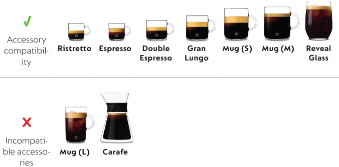 Nespresso - VERTUO PLUS - Zubehörkompatibilität Zubehörkompatibilität